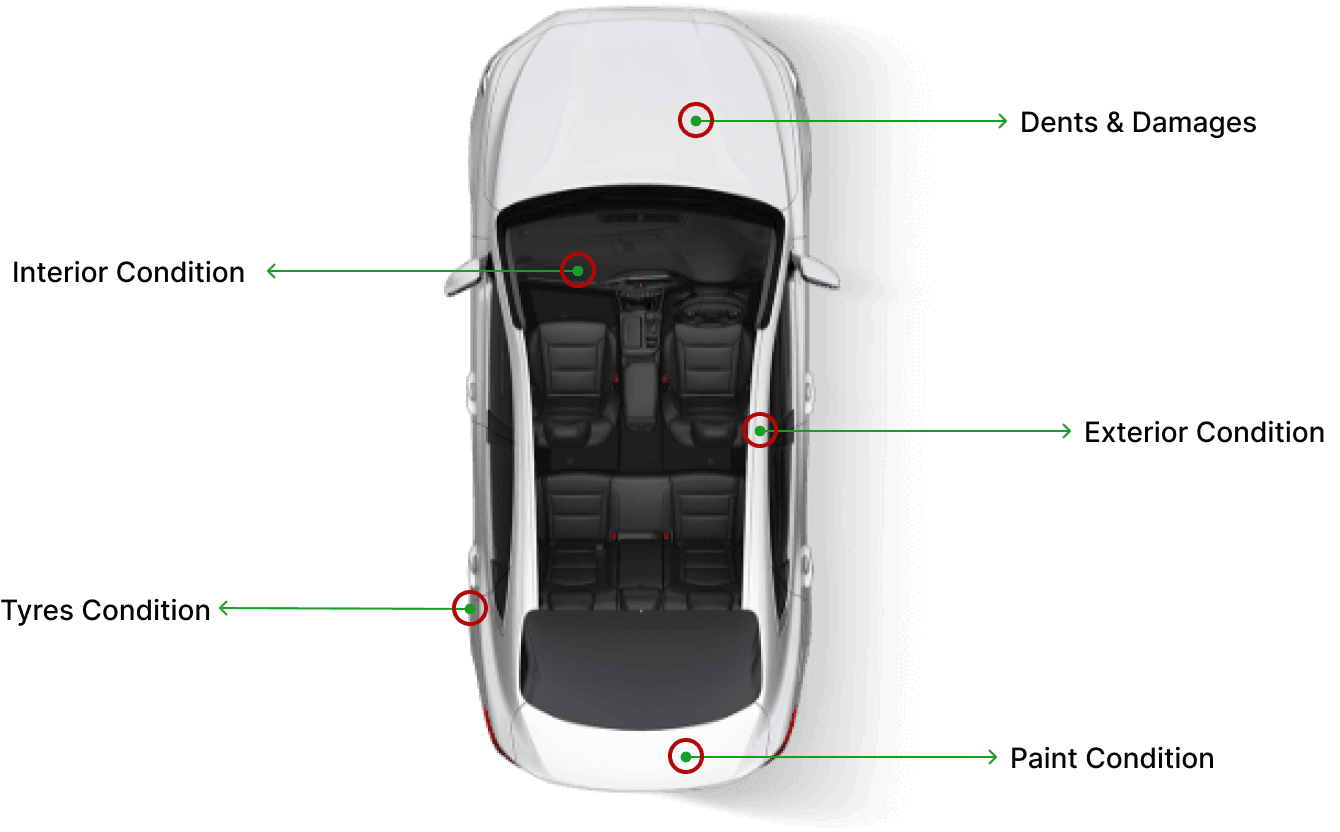 Car Inspection